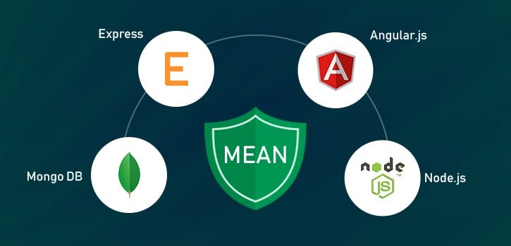 MEAN Stack Development